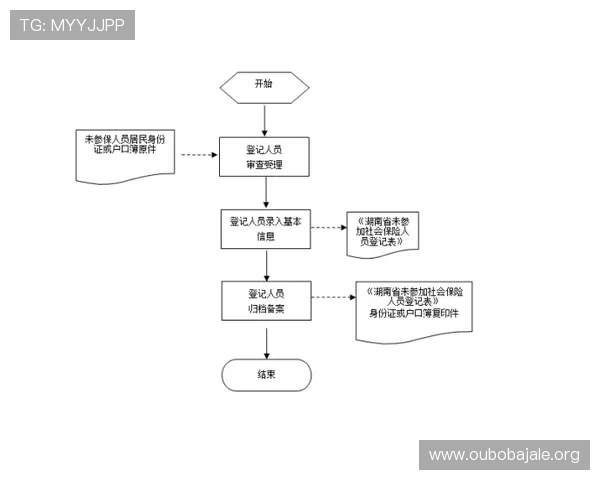 欧博代理怎么开号需要准备哪些资料,详细流程和注意事项全方位解析 欧博代理怎么开号需要准备哪些资料,详细流程和注意事项全方位解析