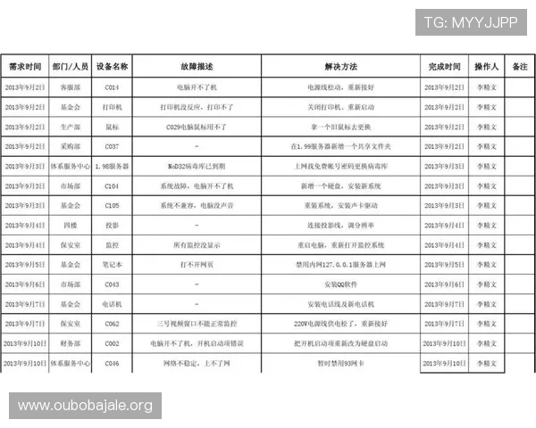 欧博网站维护周期安排及日常监控管理的详细建议