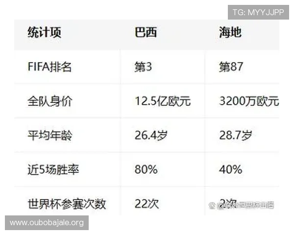 巴西与海地在世界杯中的交手纪录及战绩总结
